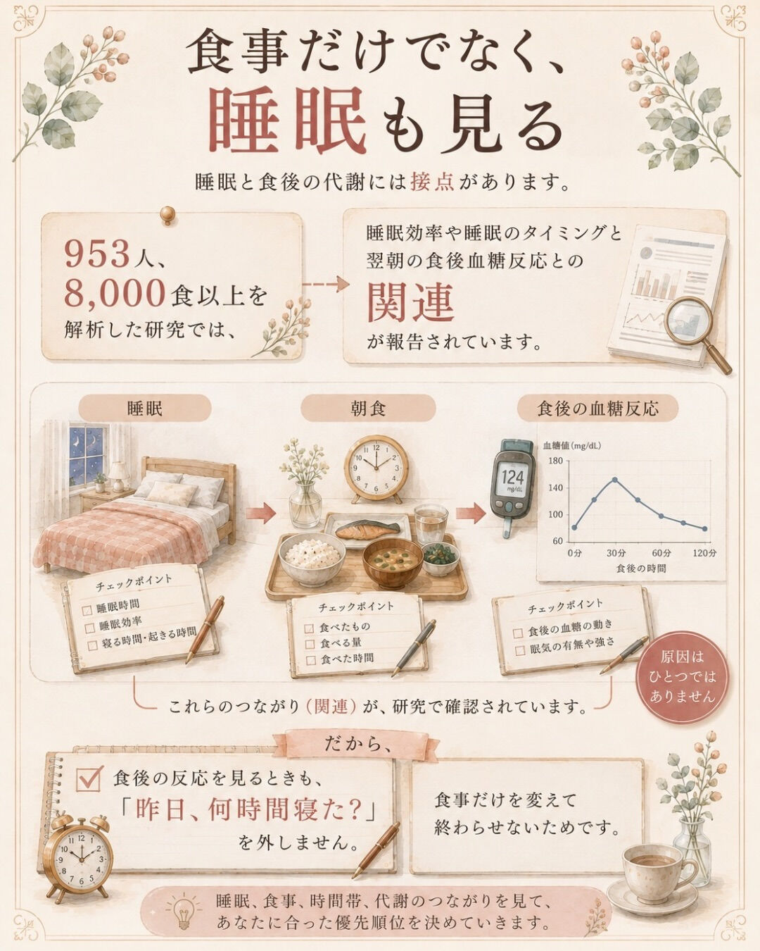 妊活中、食後の眠気はありますか？