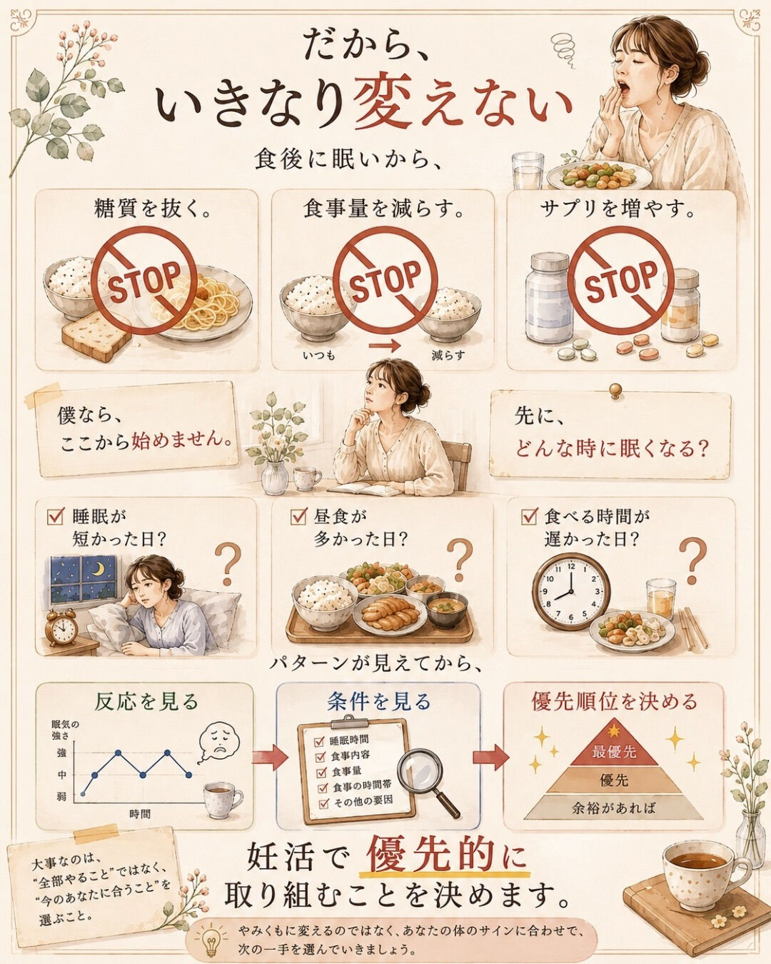 妊活中、食後の眠気はありますか？