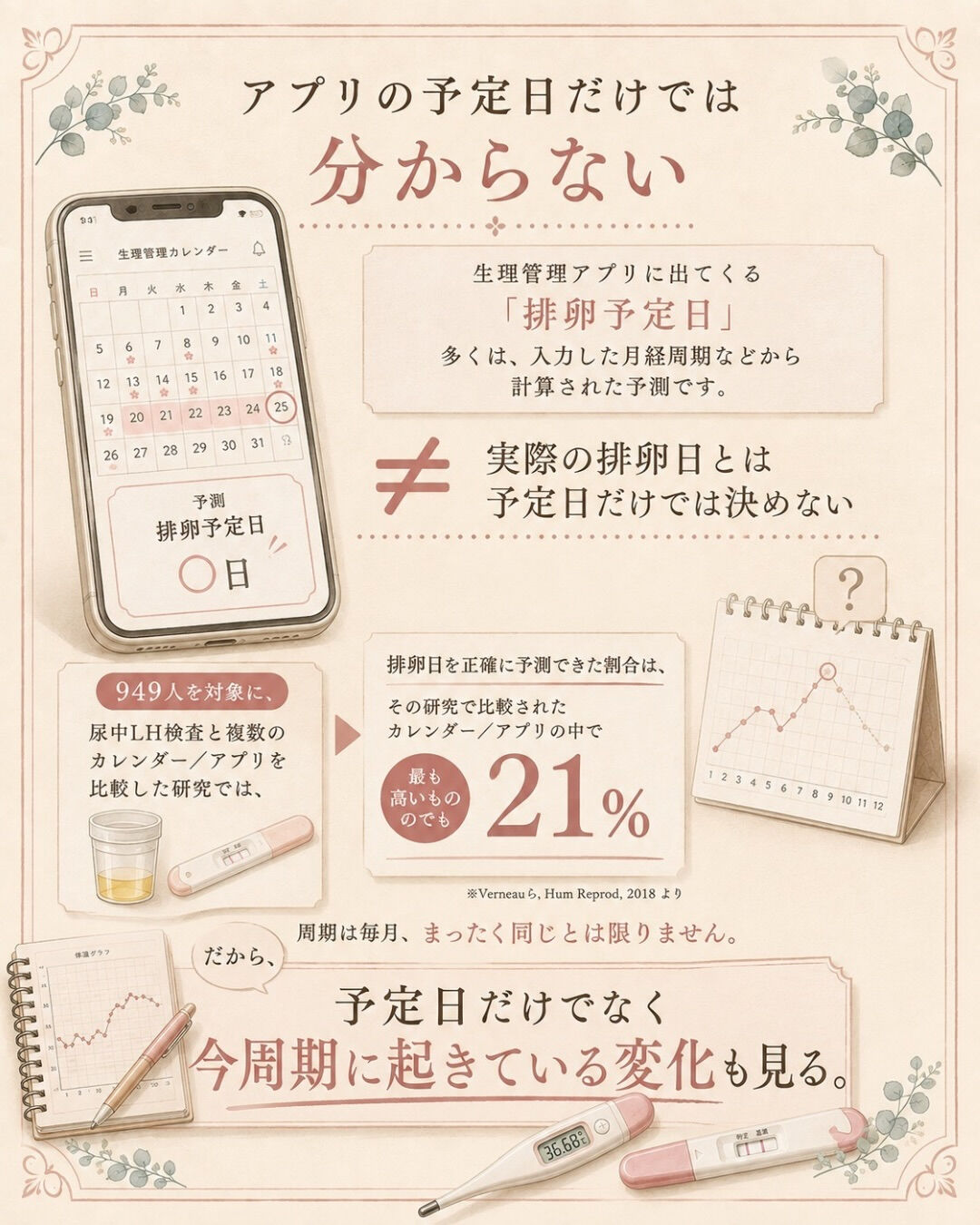 妊活を始めたら、