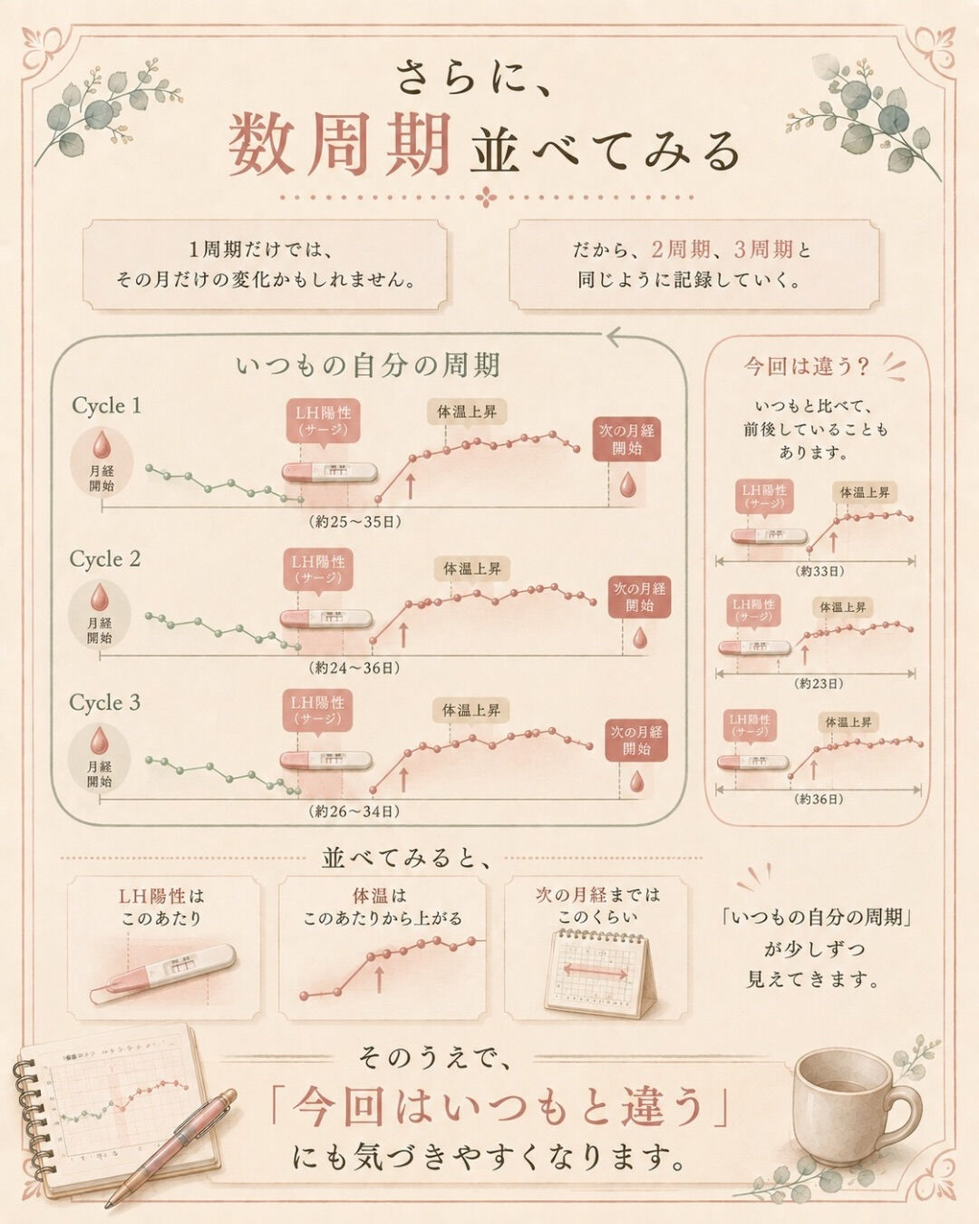 妊活を始めたら、