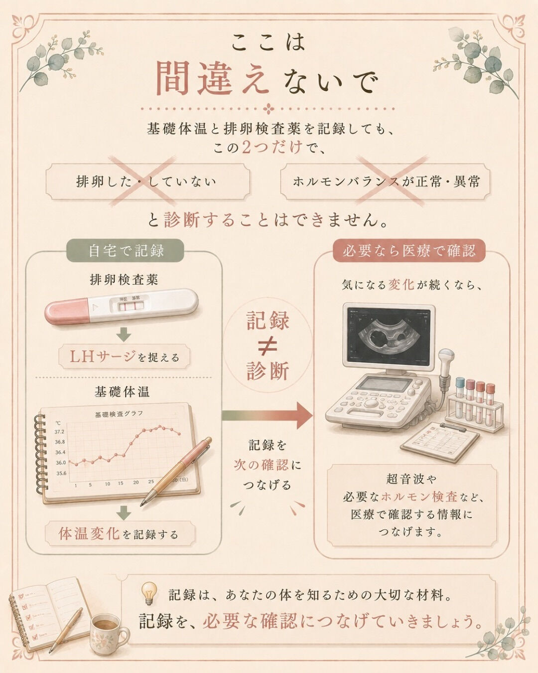 妊活を始めたら、