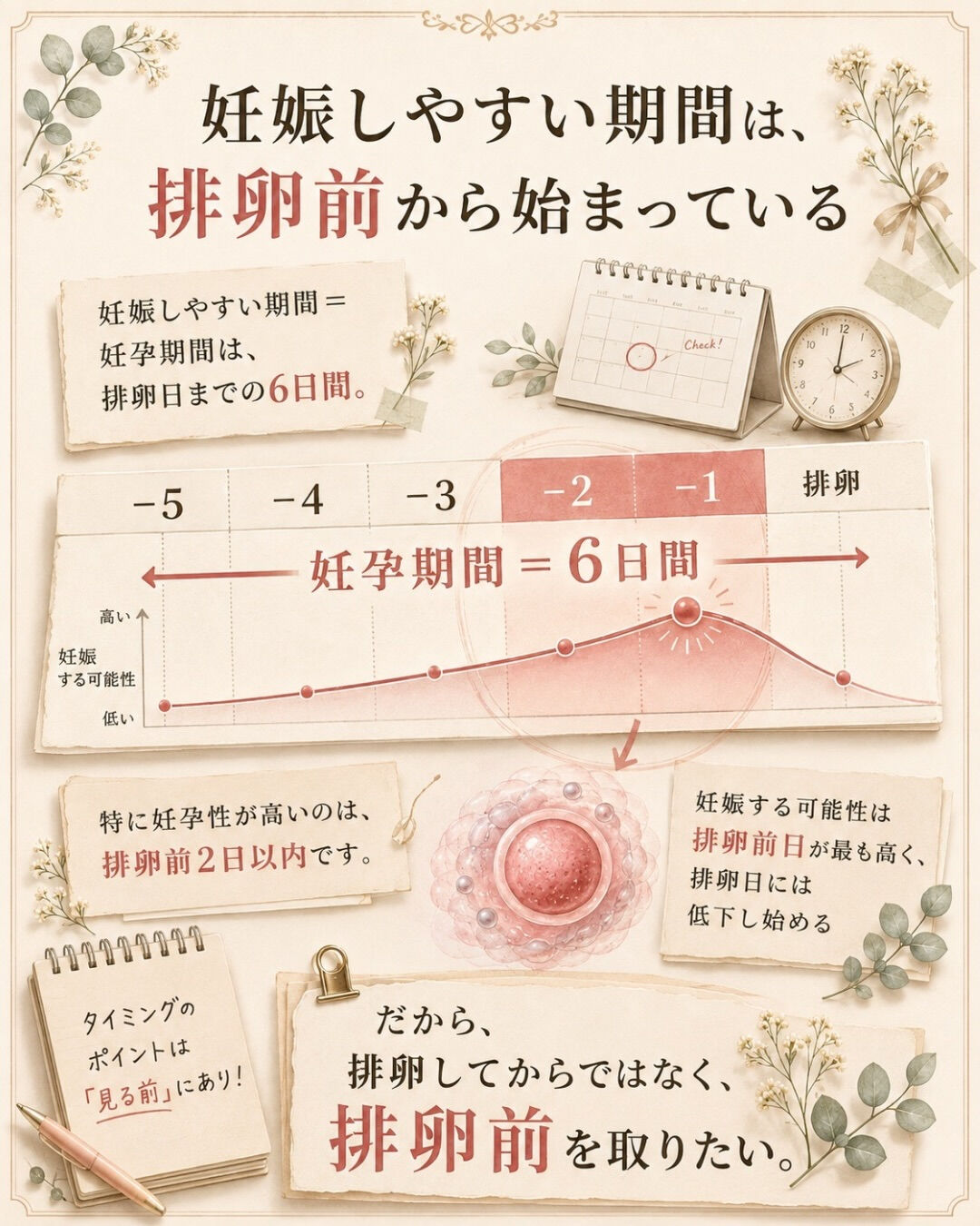 排卵検査薬、