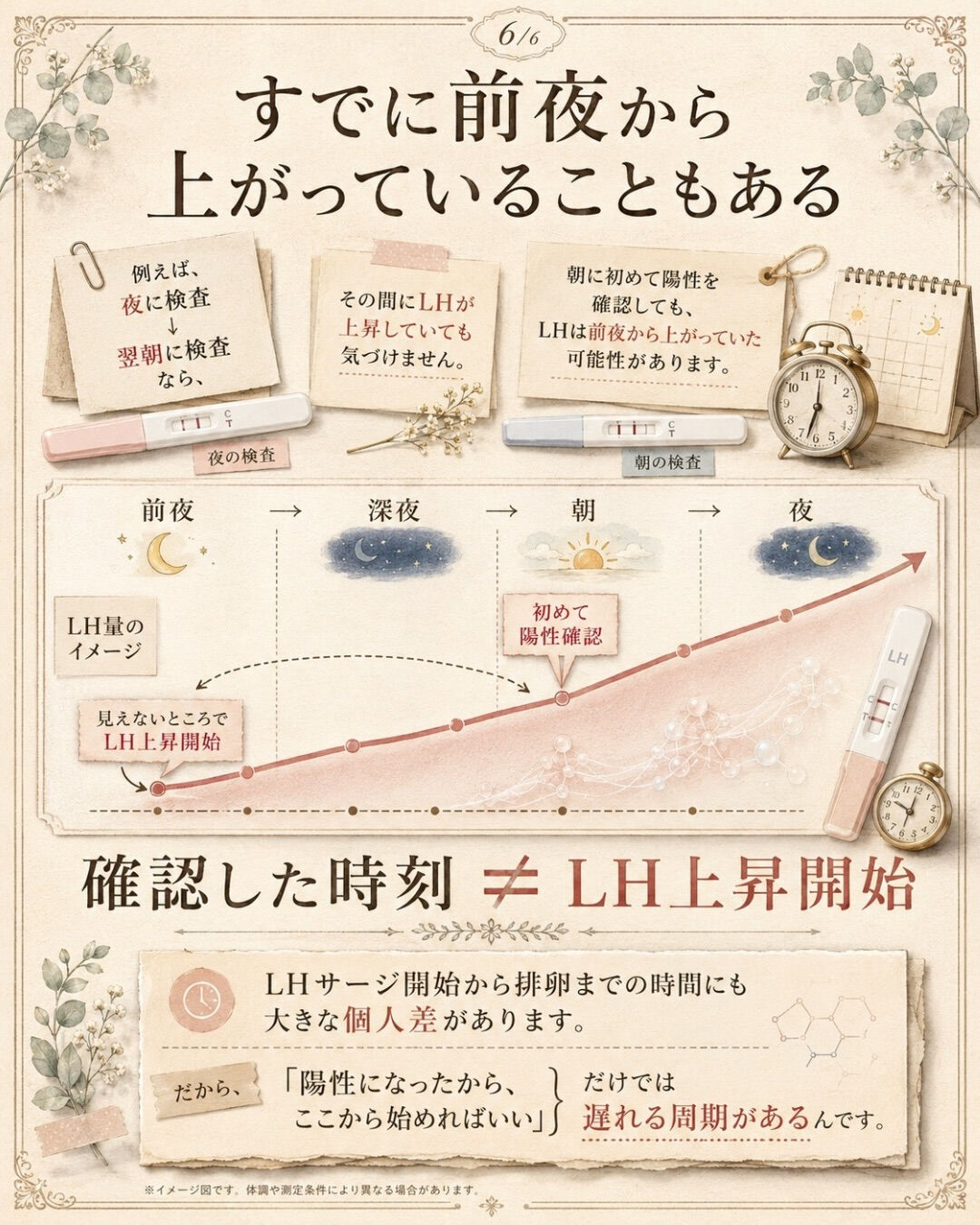 排卵検査薬、