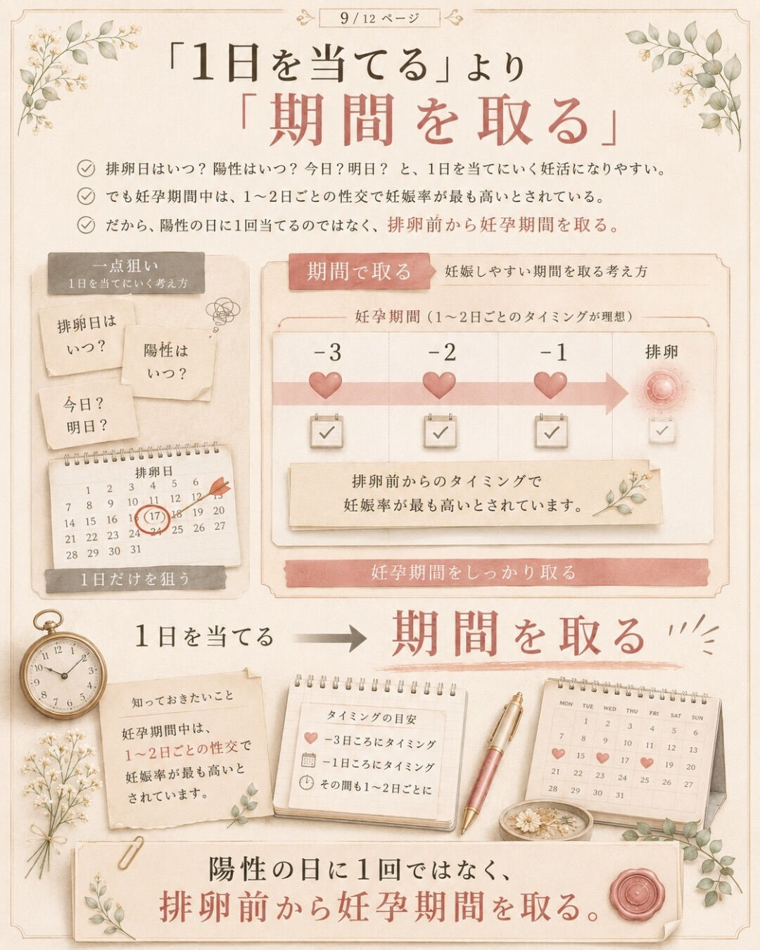 排卵検査薬、