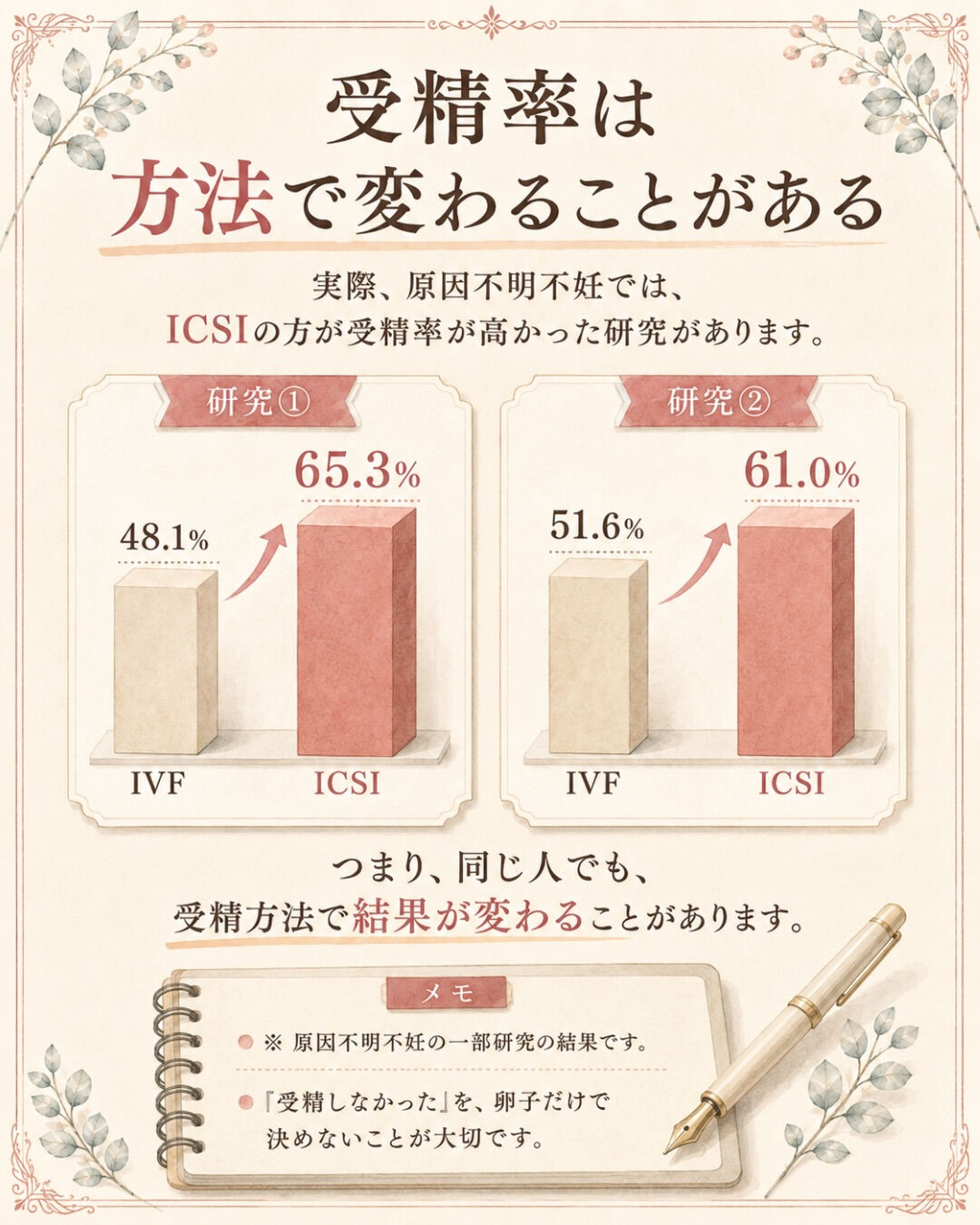 受精結果を聞いたあと、
