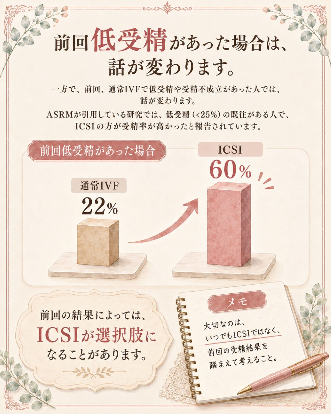 受精結果を聞いたあと、