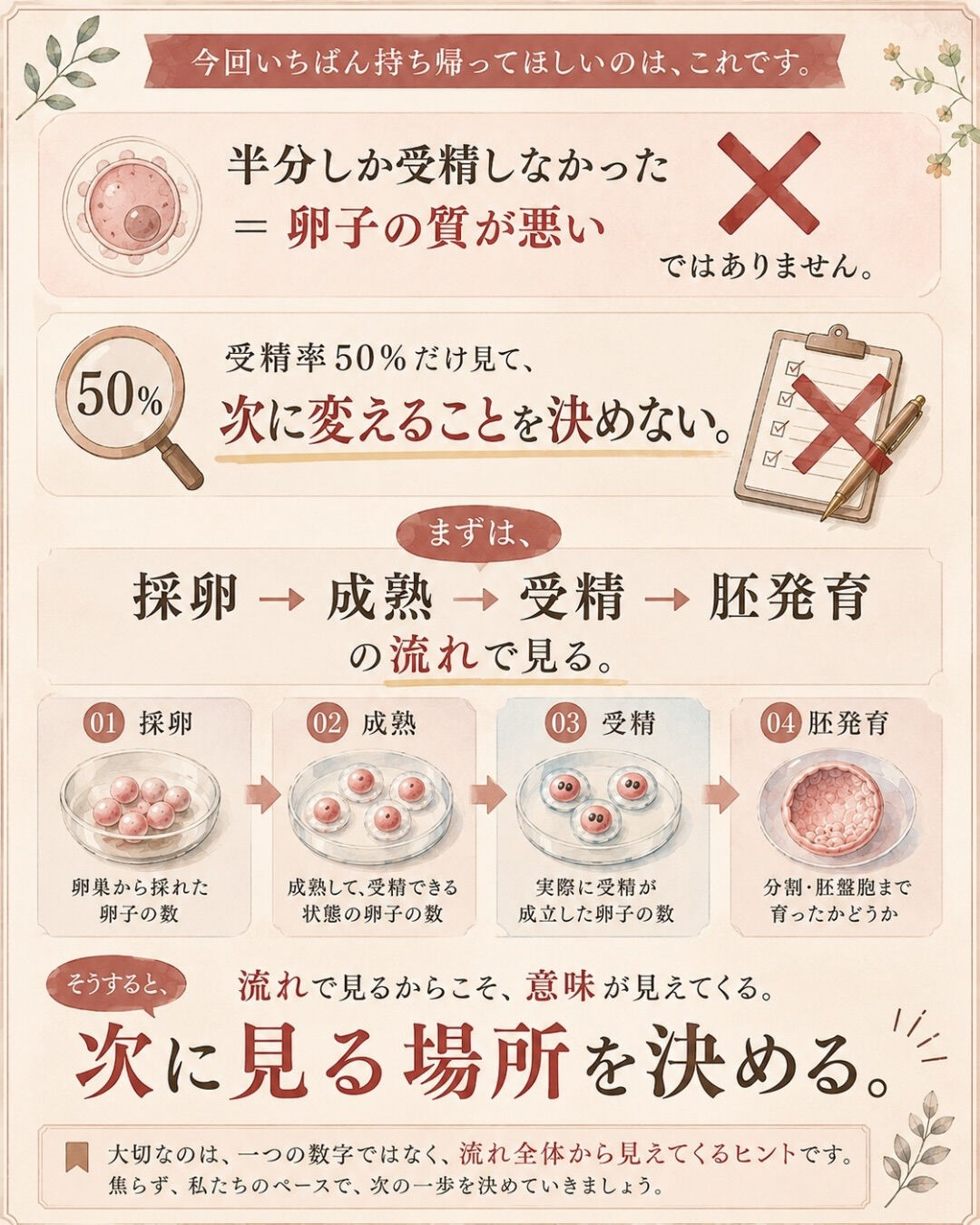 受精結果を聞いたあと、