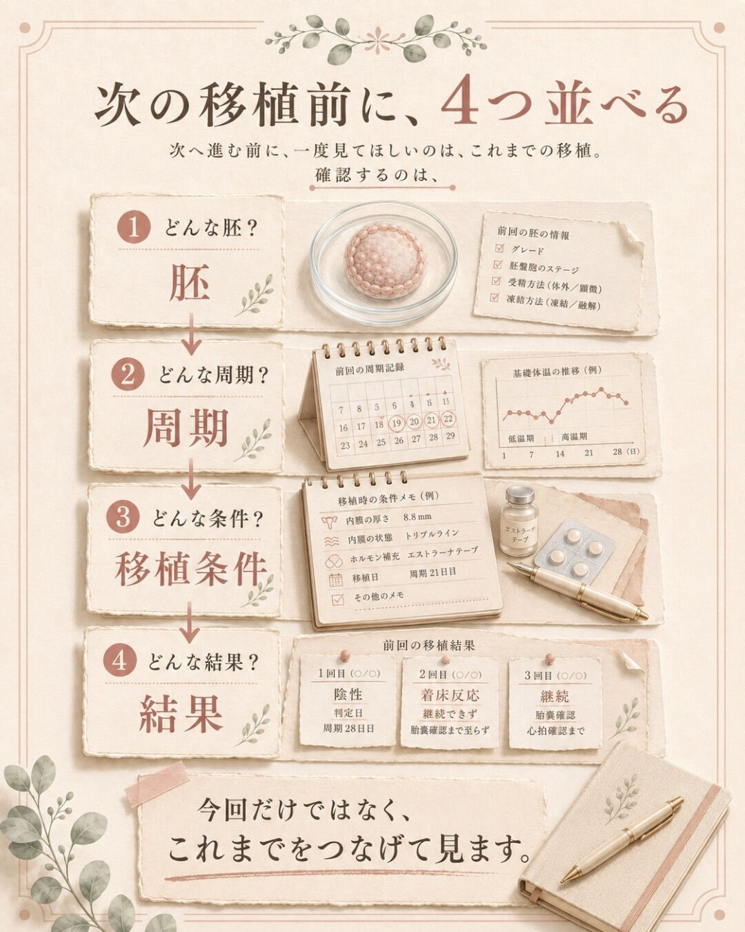 良好胚を移植して、また陰性だった