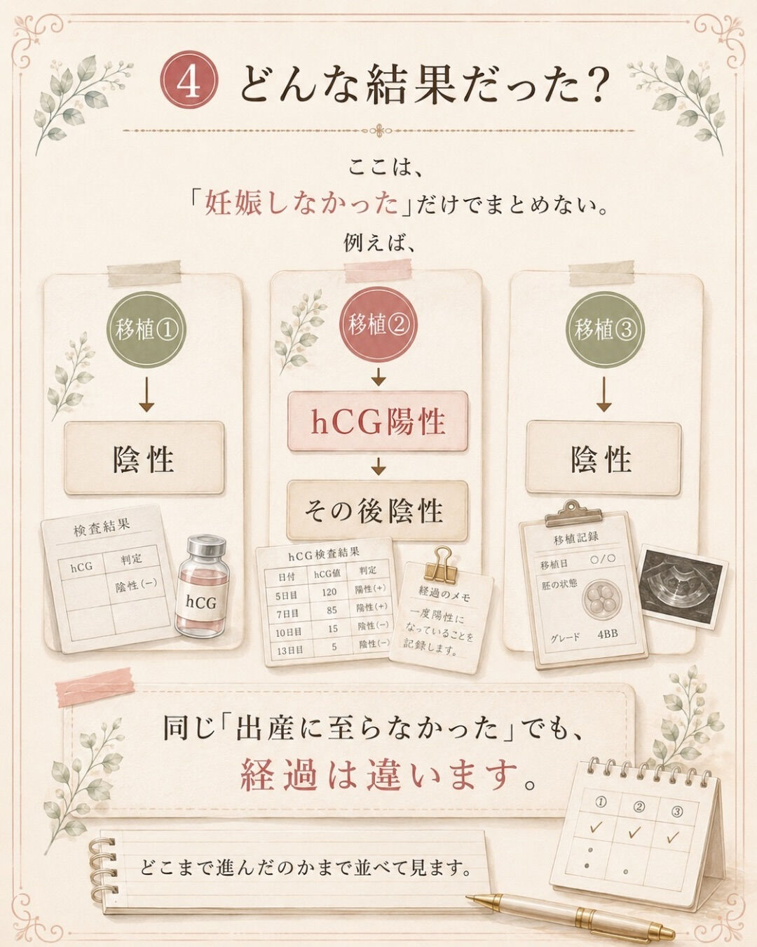 良好胚を移植して、また陰性だった