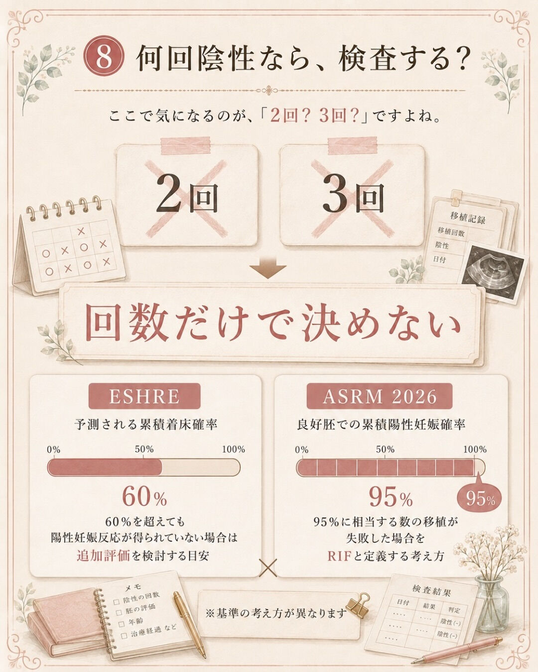 良好胚を移植して、また陰性だった