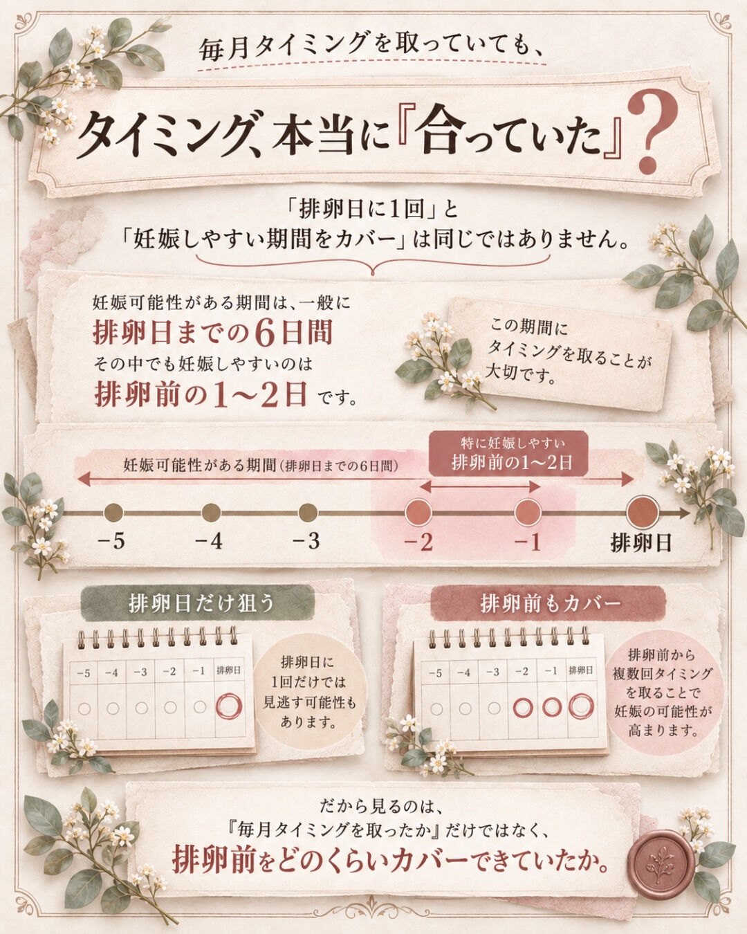 タイミングは合っている