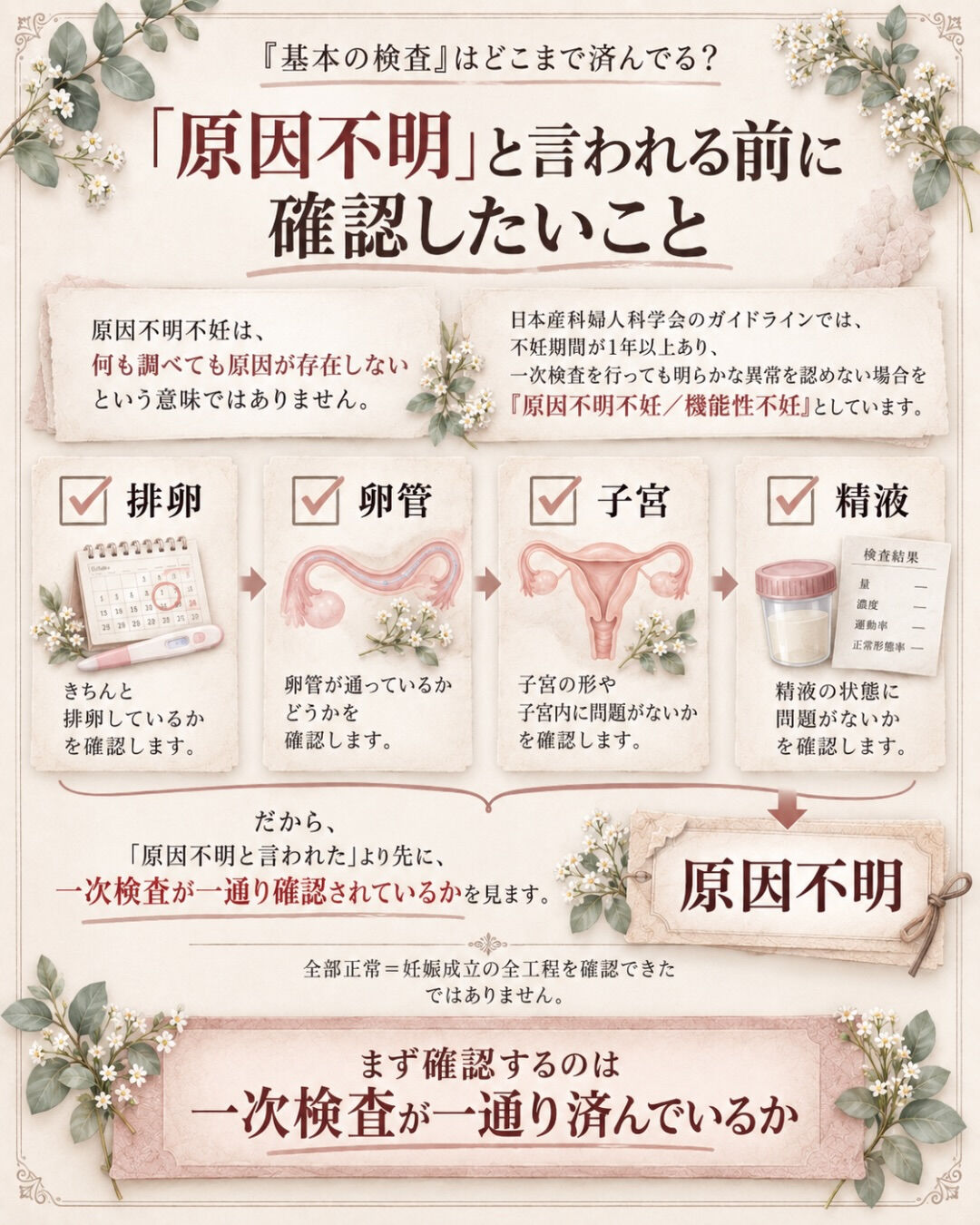 タイミングは合っている