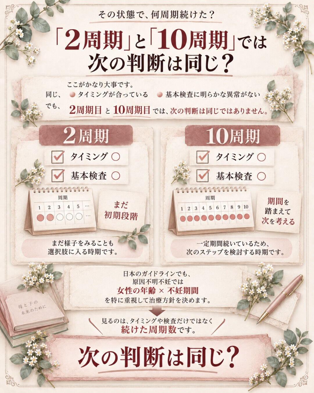 タイミングは合っている