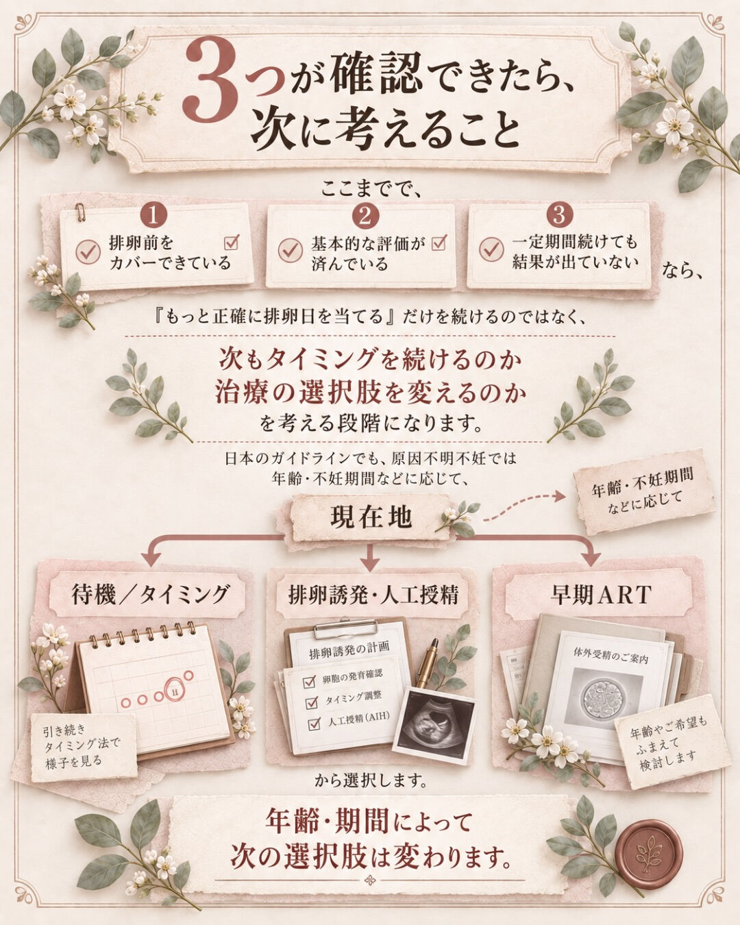 タイミングは合っている