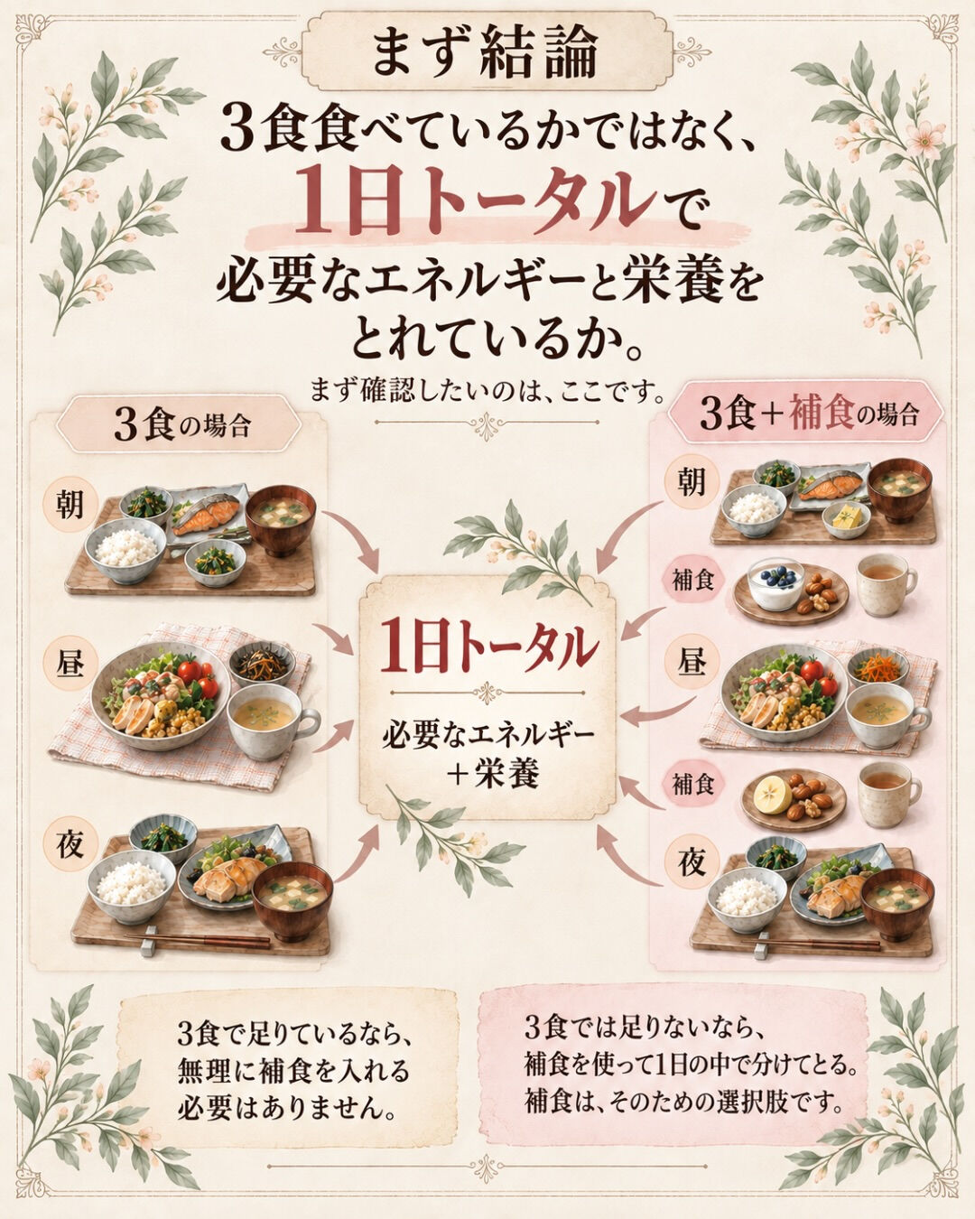 3食食べている＝