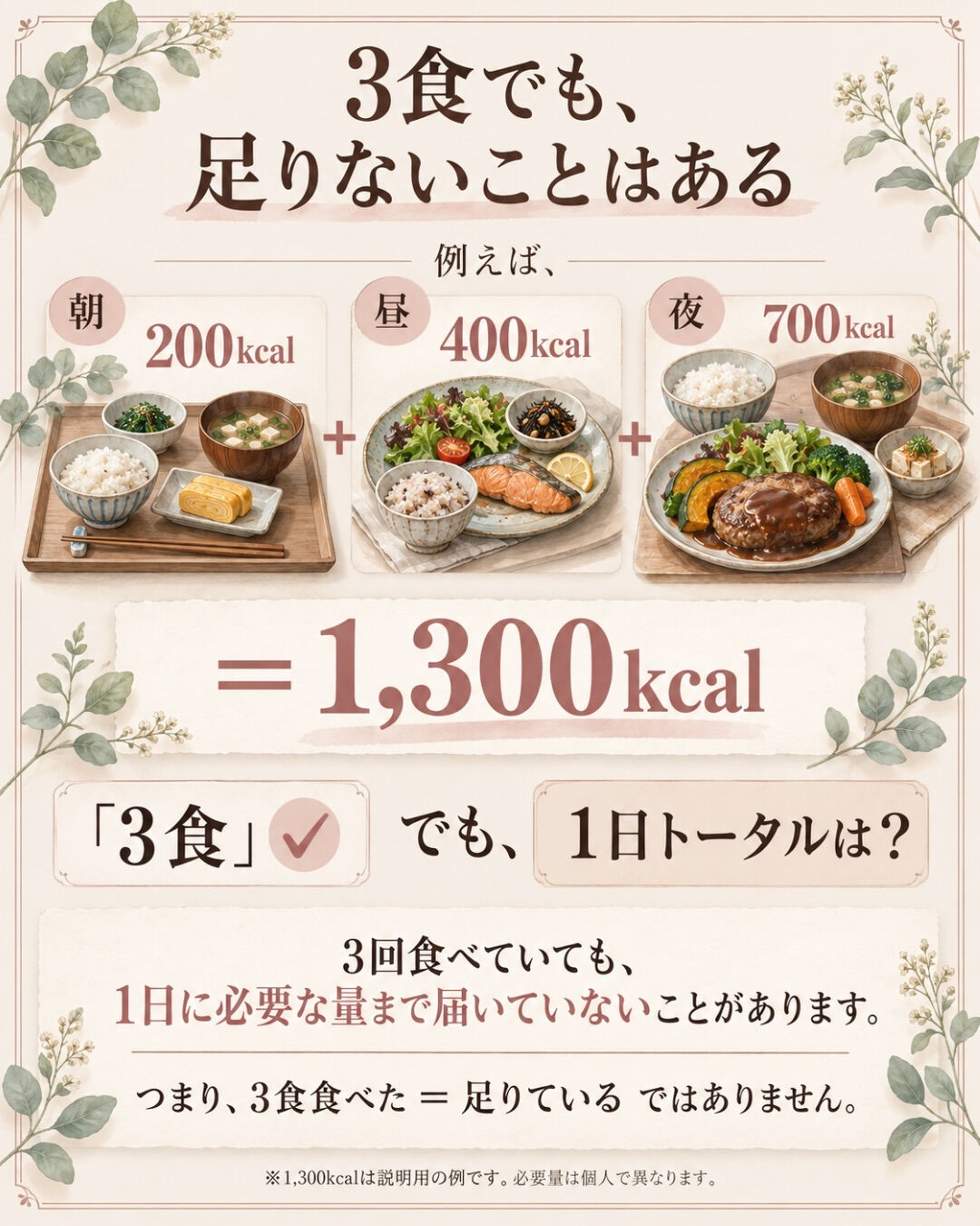 3食食べている＝