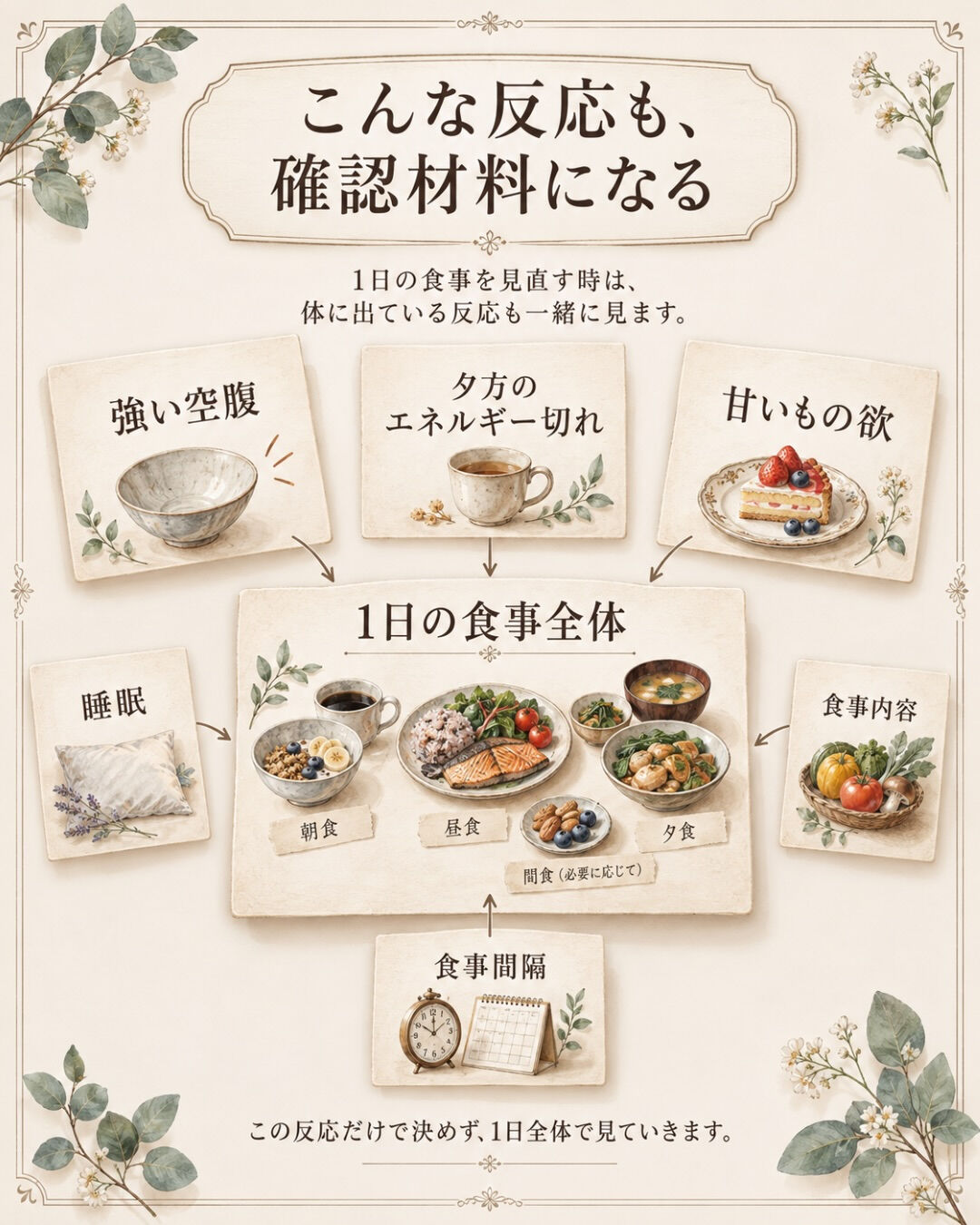 3食食べている＝