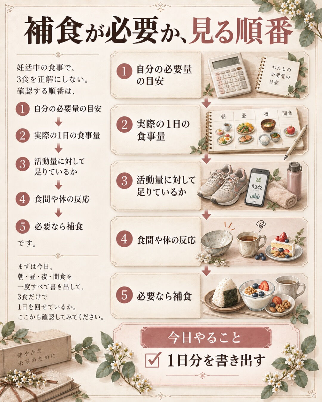 3食食べている＝