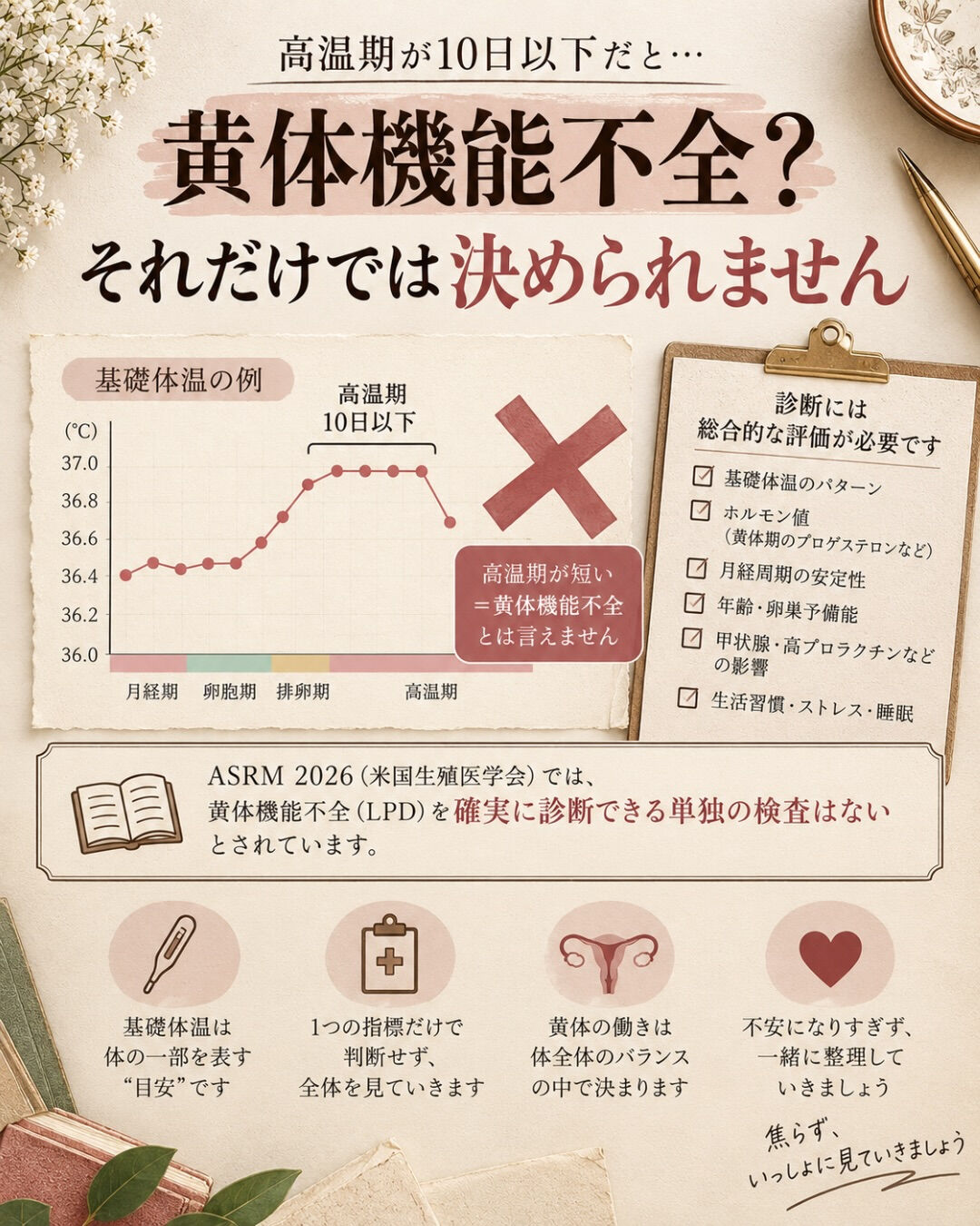 高温期に体温が下がると、