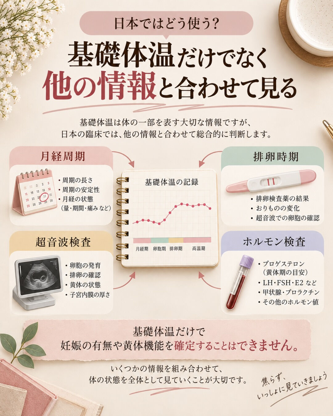 高温期に体温が下がると、