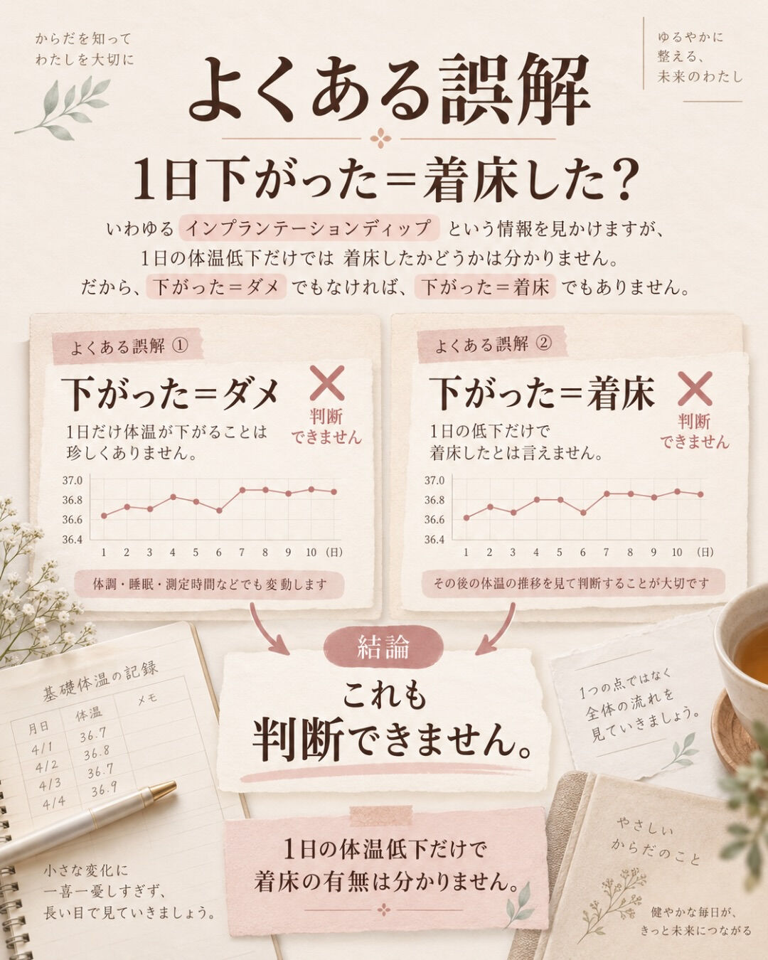 高温期に体温が下がると、
