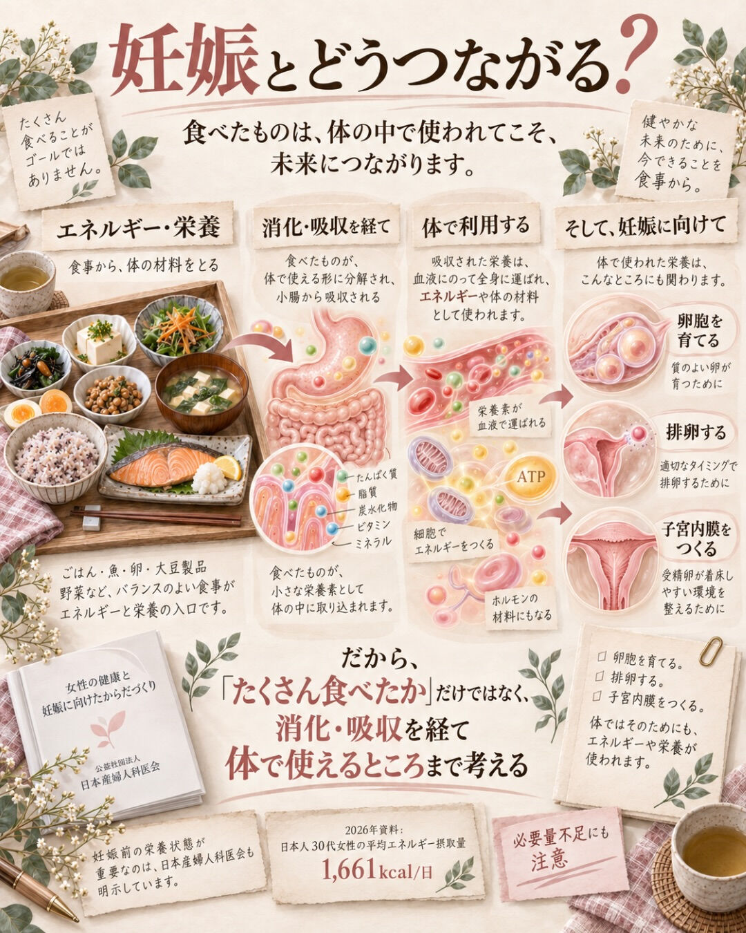 妊娠のために、