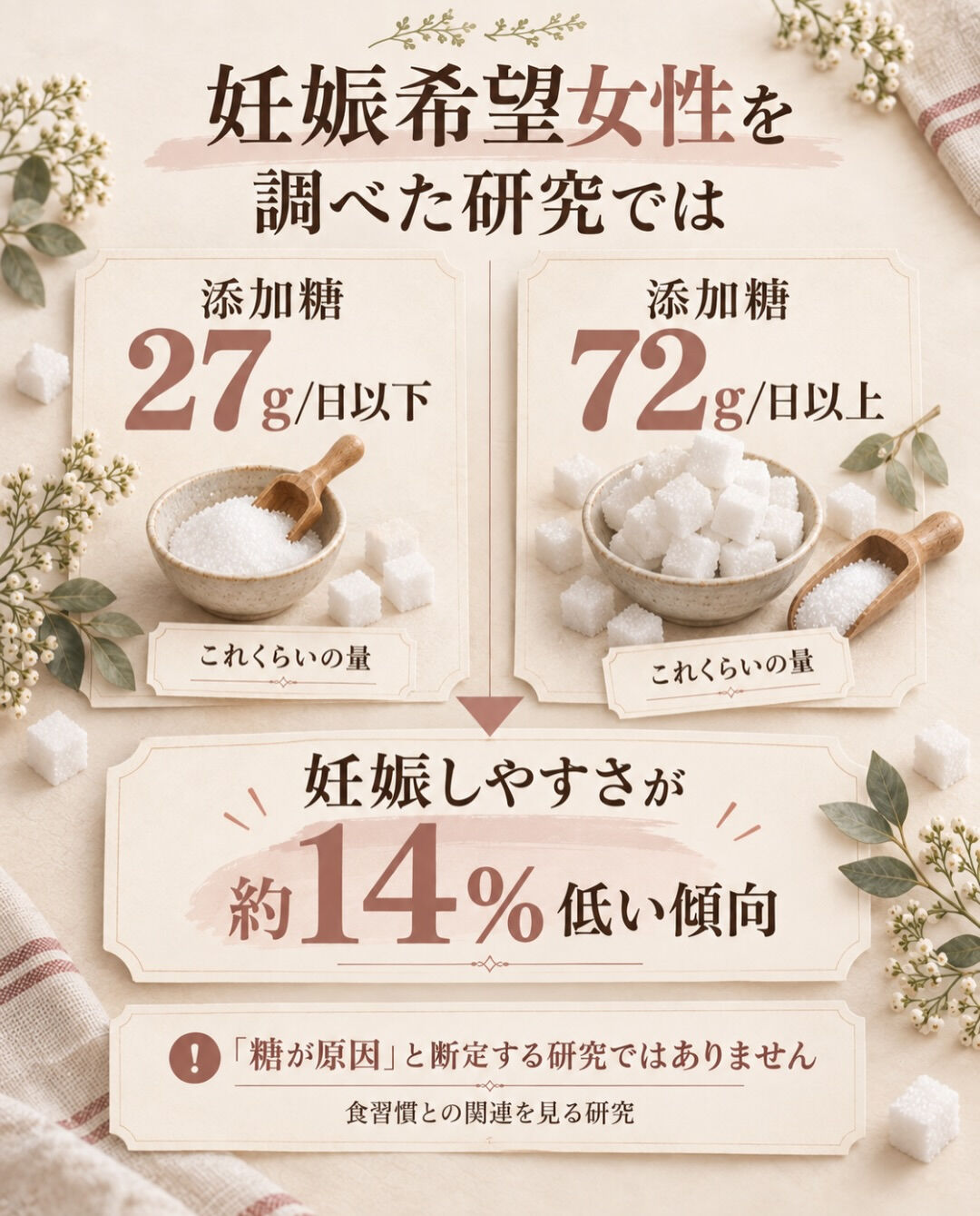 妊活中、甘いものって