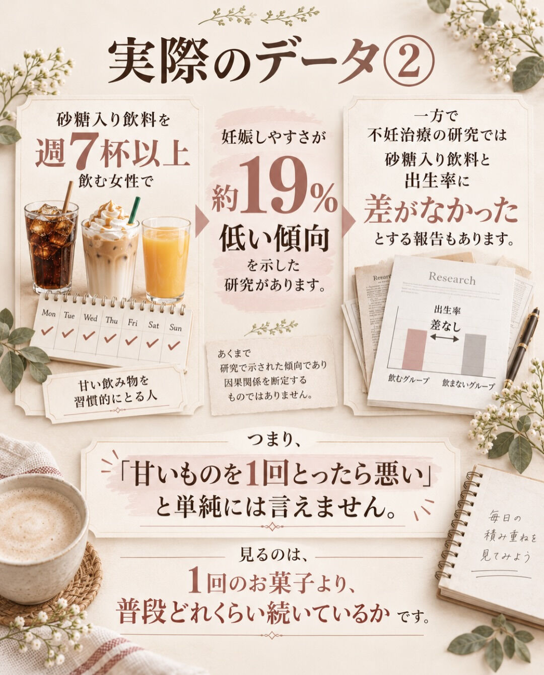 妊活中、甘いものって