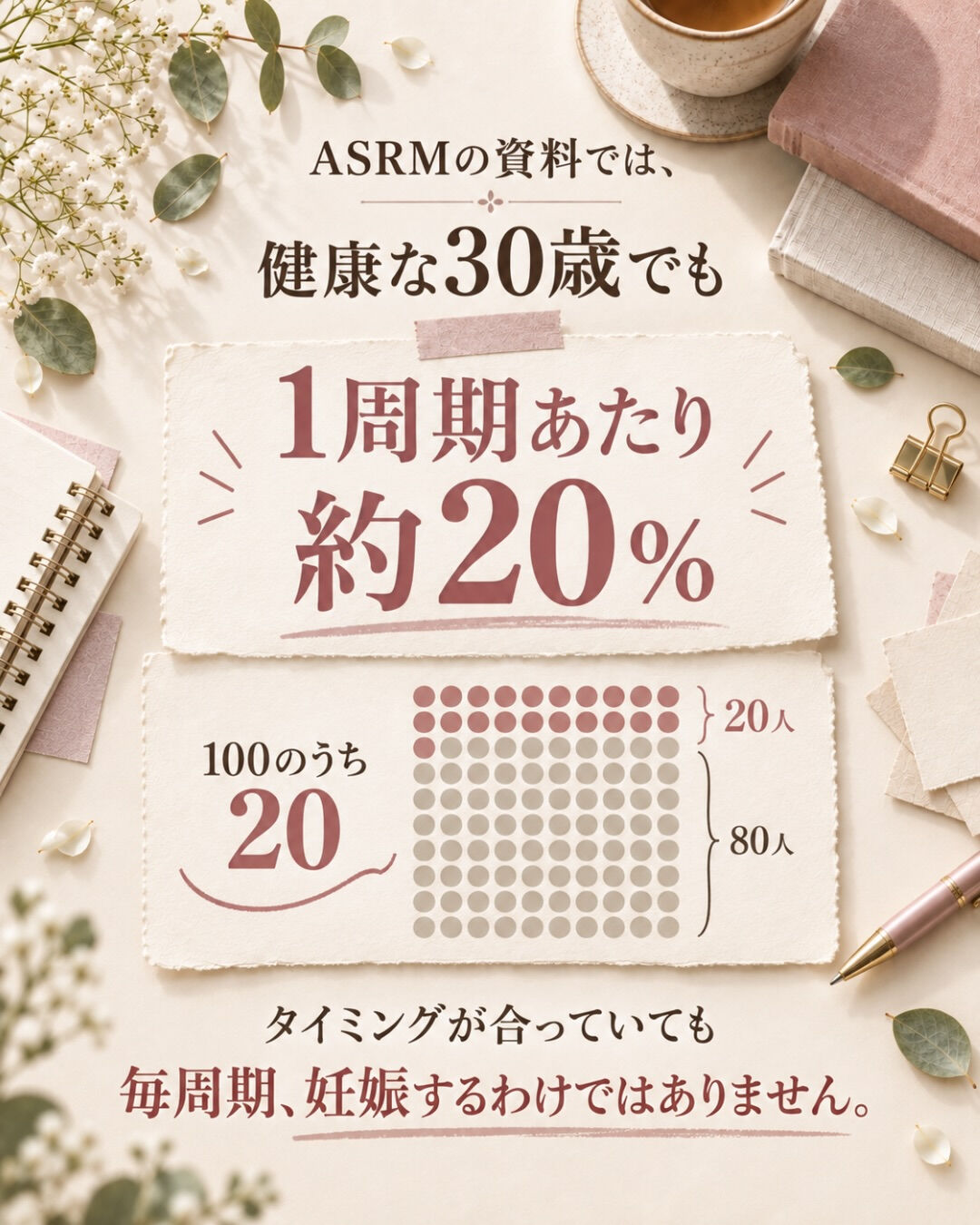 リセットすると、