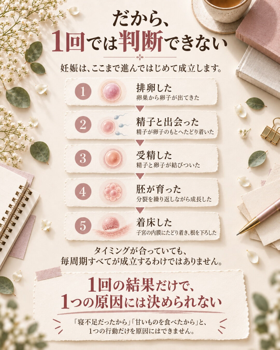 リセットすると、