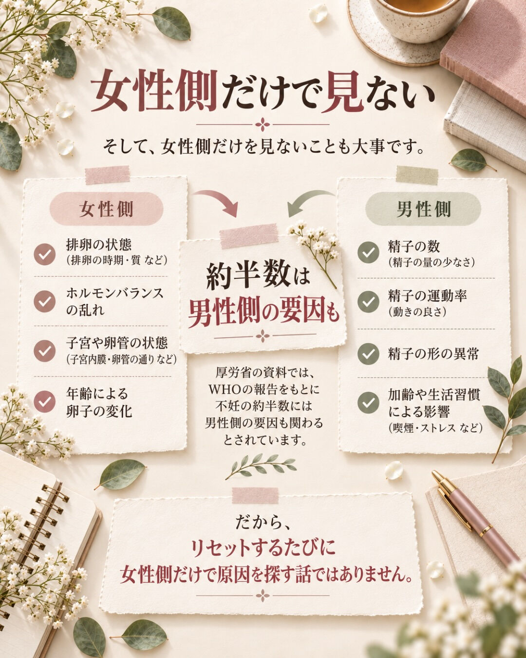 リセットすると、