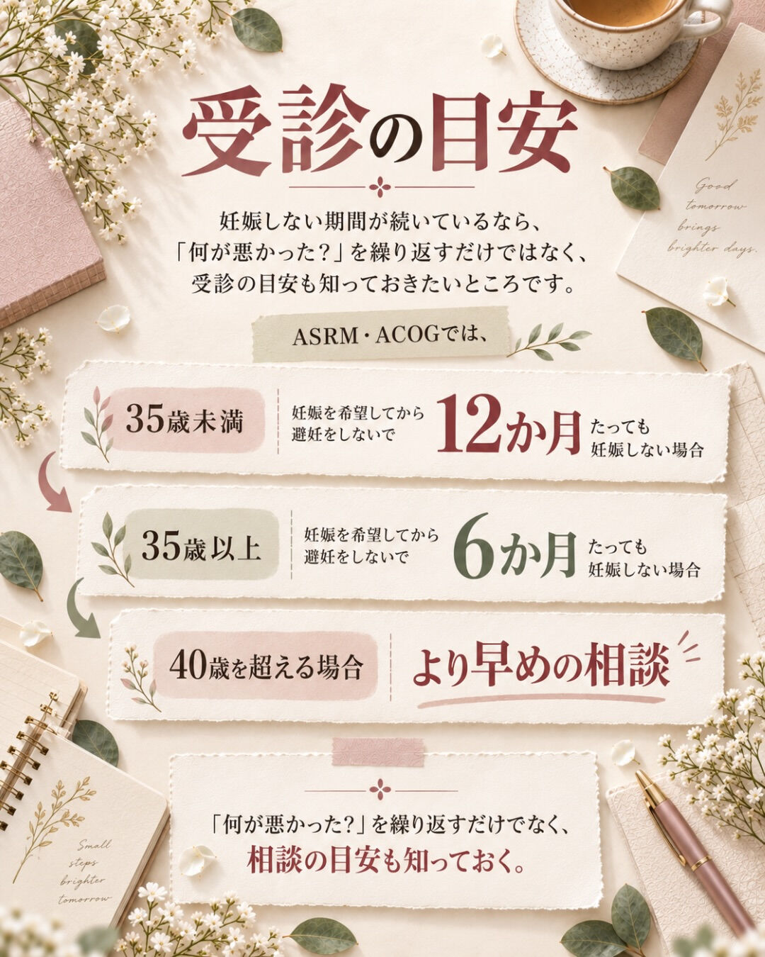 リセットすると、