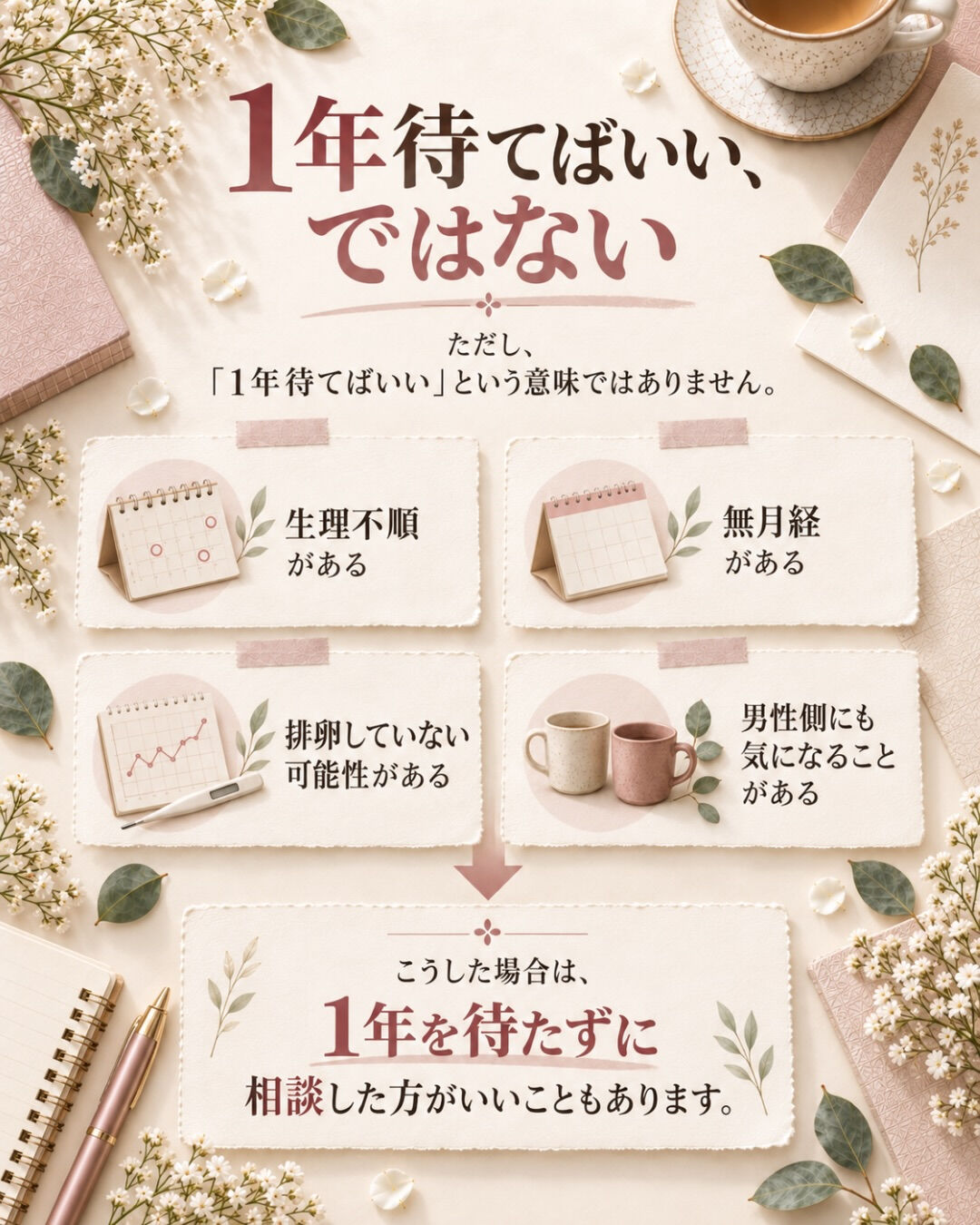 リセットすると、