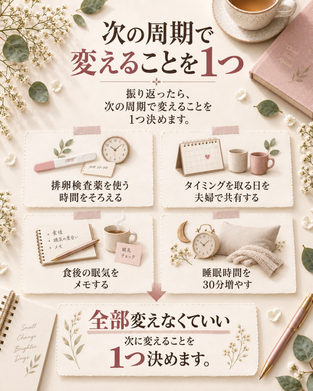 リセットすると、