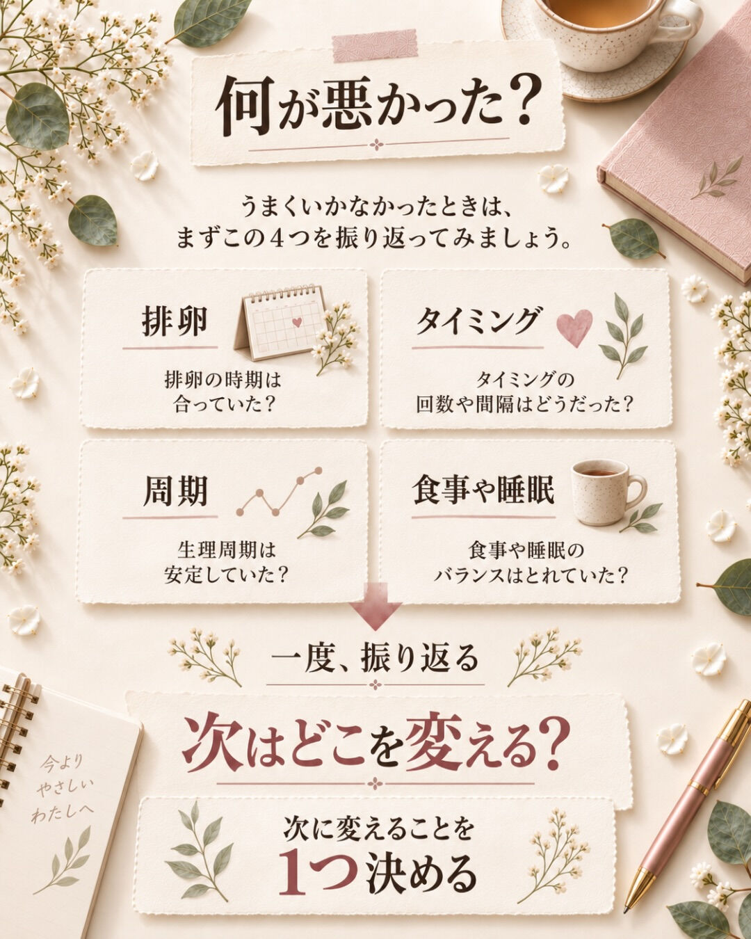 リセットすると、