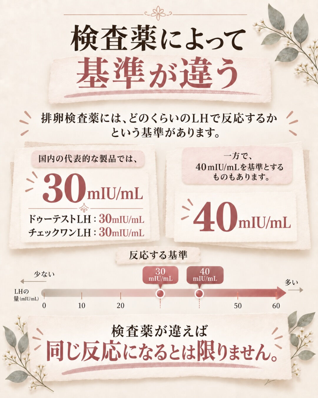 排卵検査薬が毎周期わかりにくいなら、