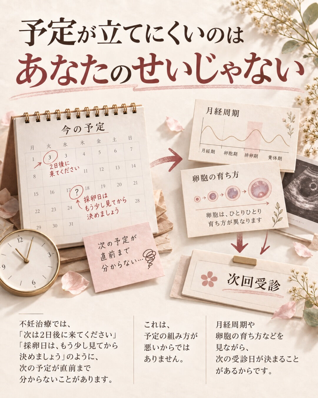 不妊治療って、