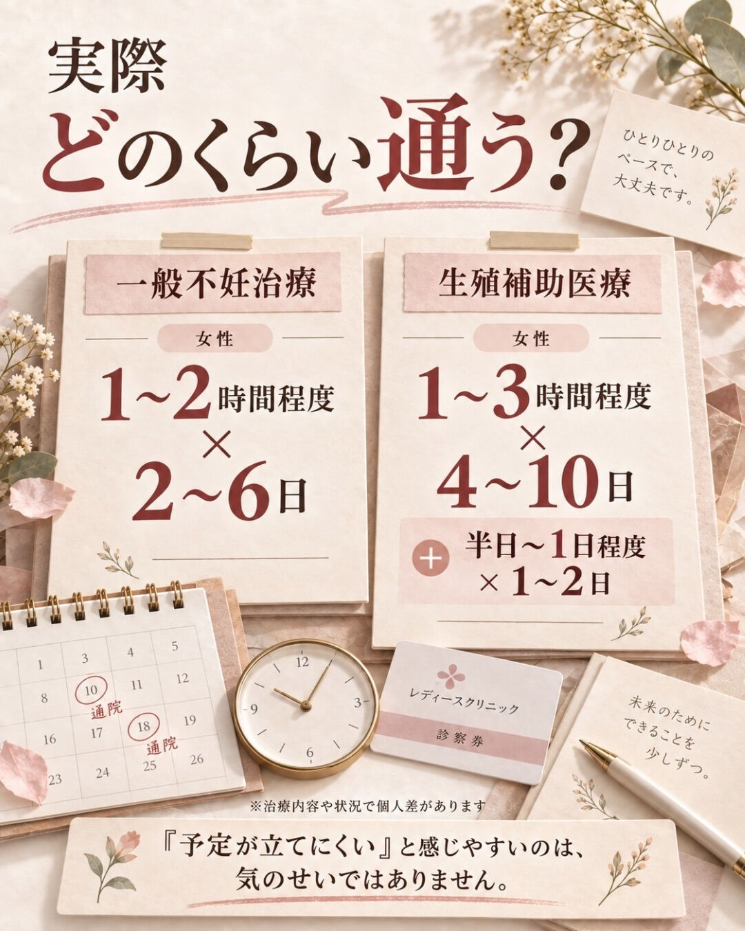不妊治療って、