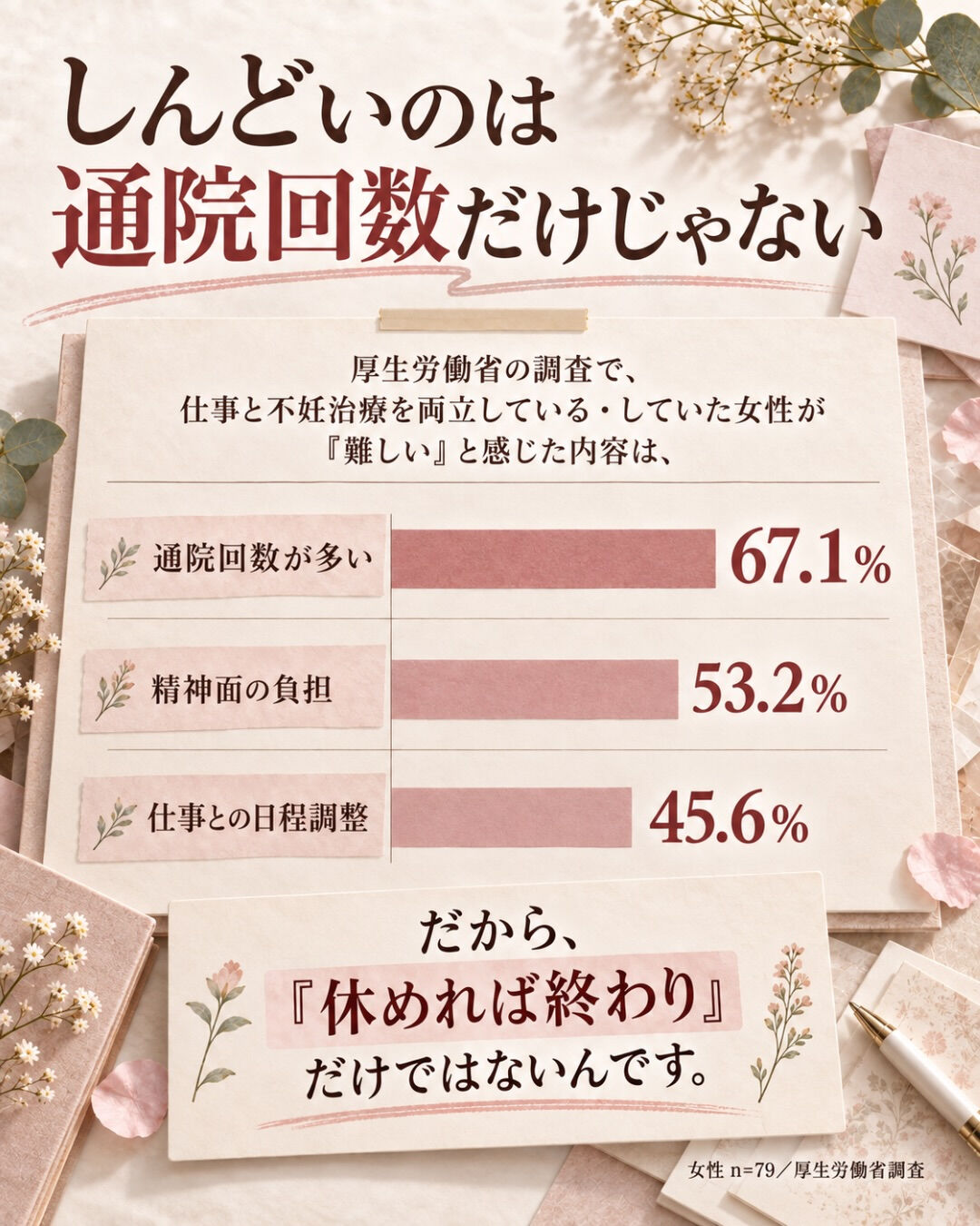 不妊治療って、