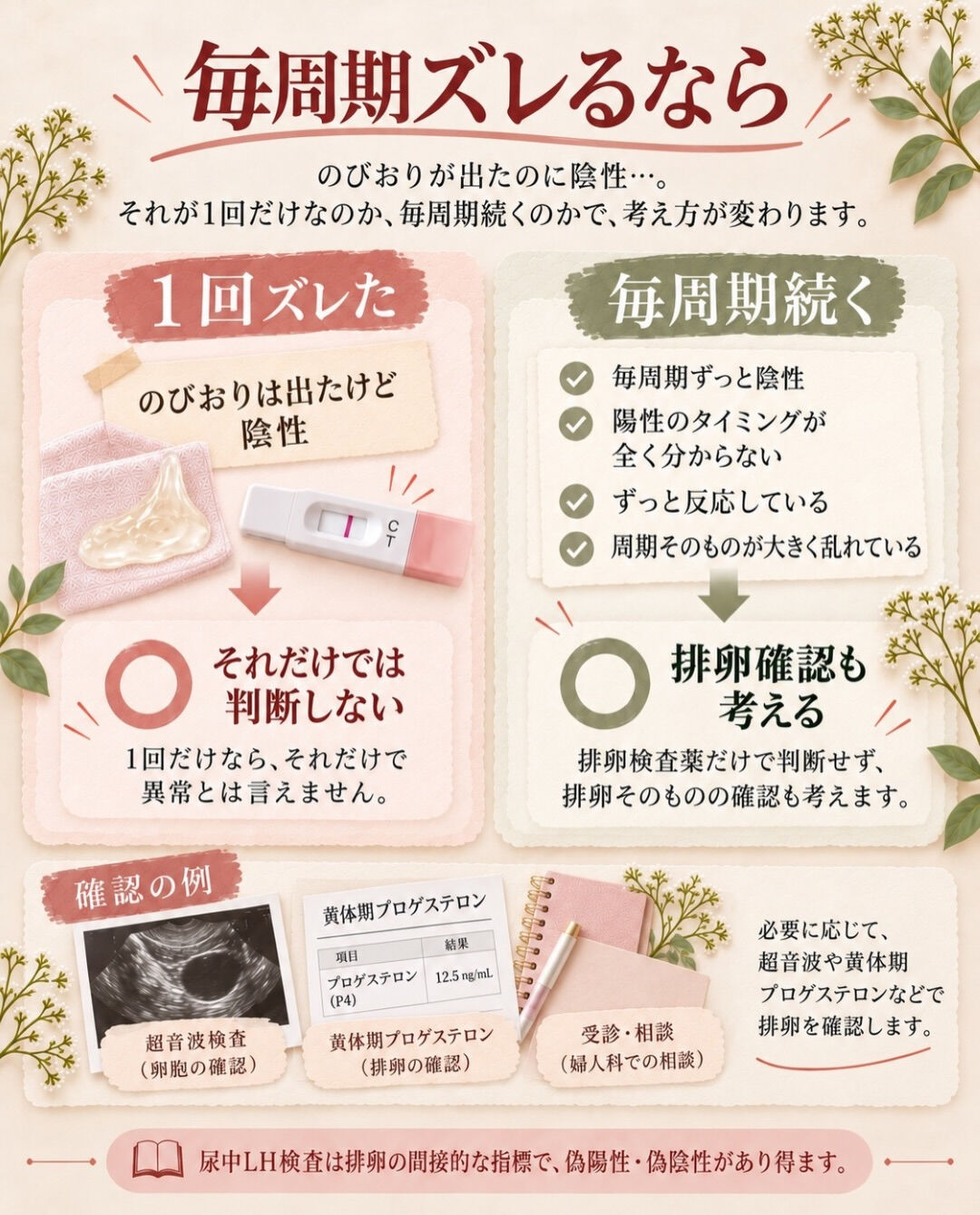 のびおりと排卵検査薬は、