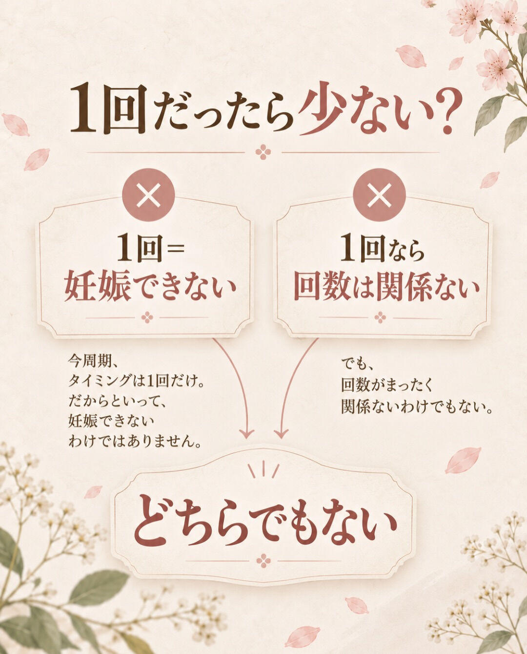 タイミングが1回しか取れなかった