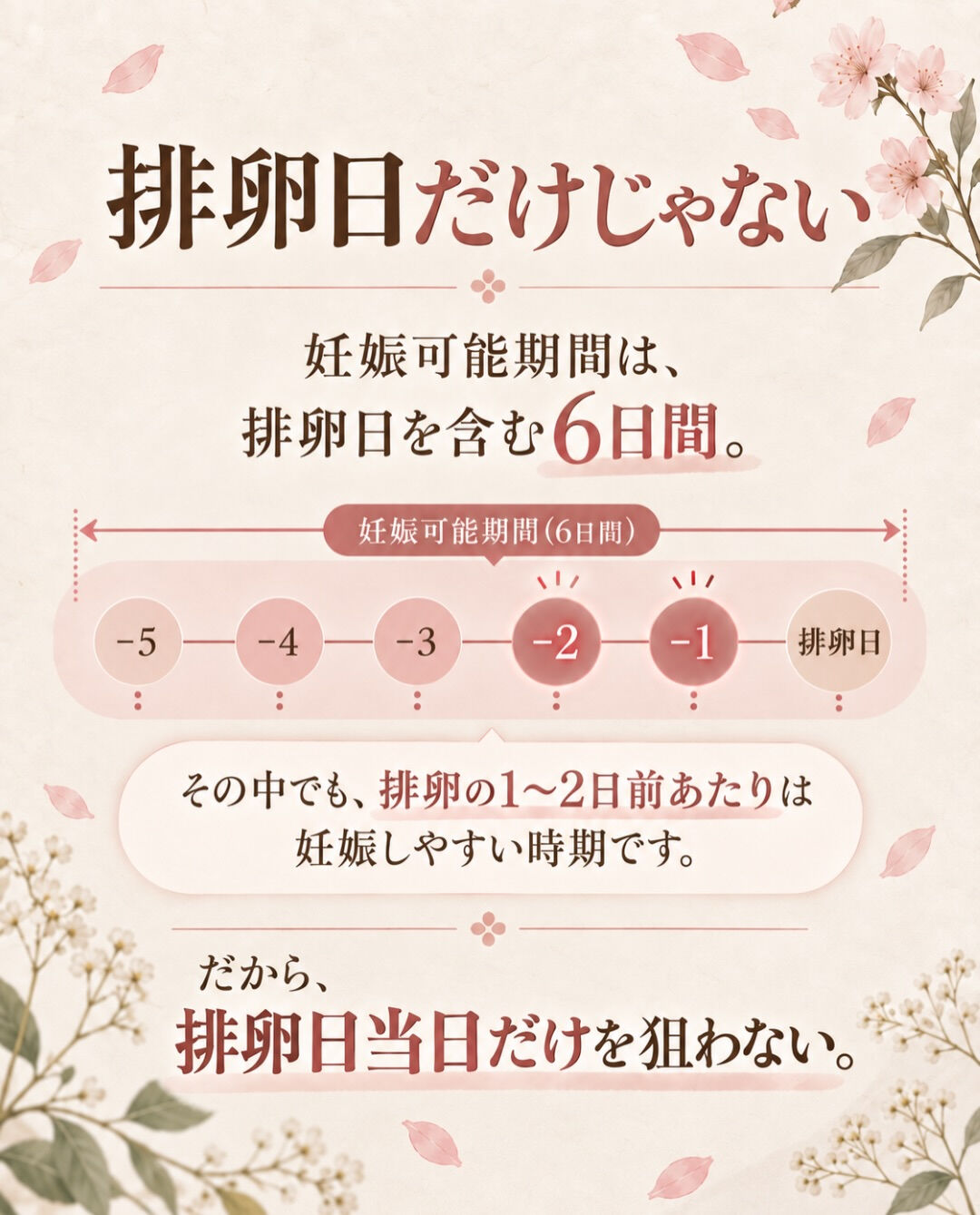 タイミングが1回しか取れなかった