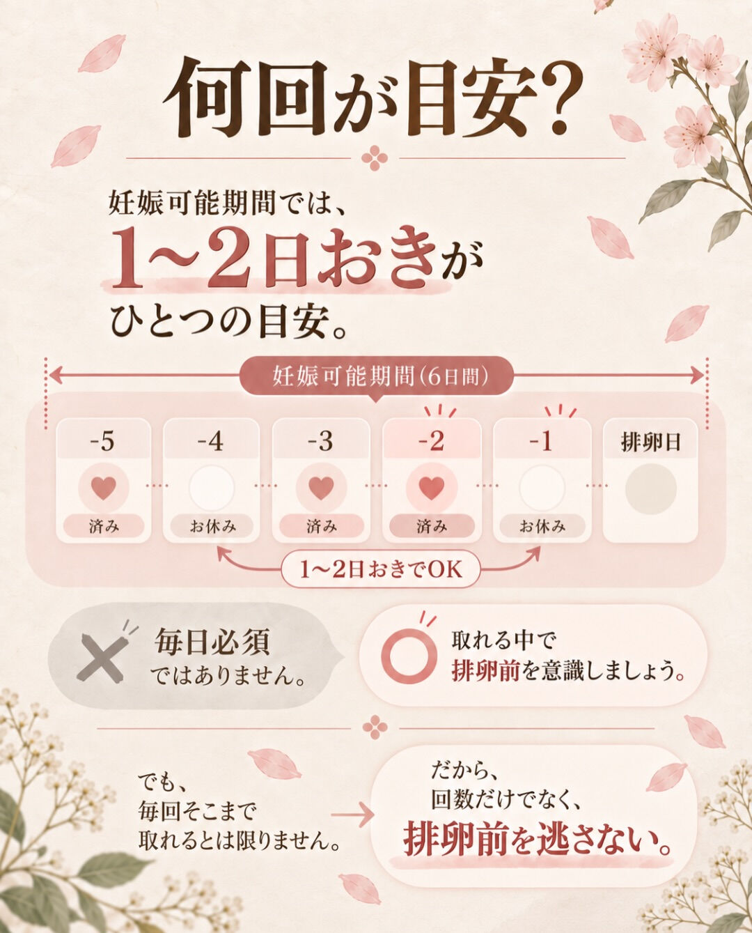 タイミングが1回しか取れなかった