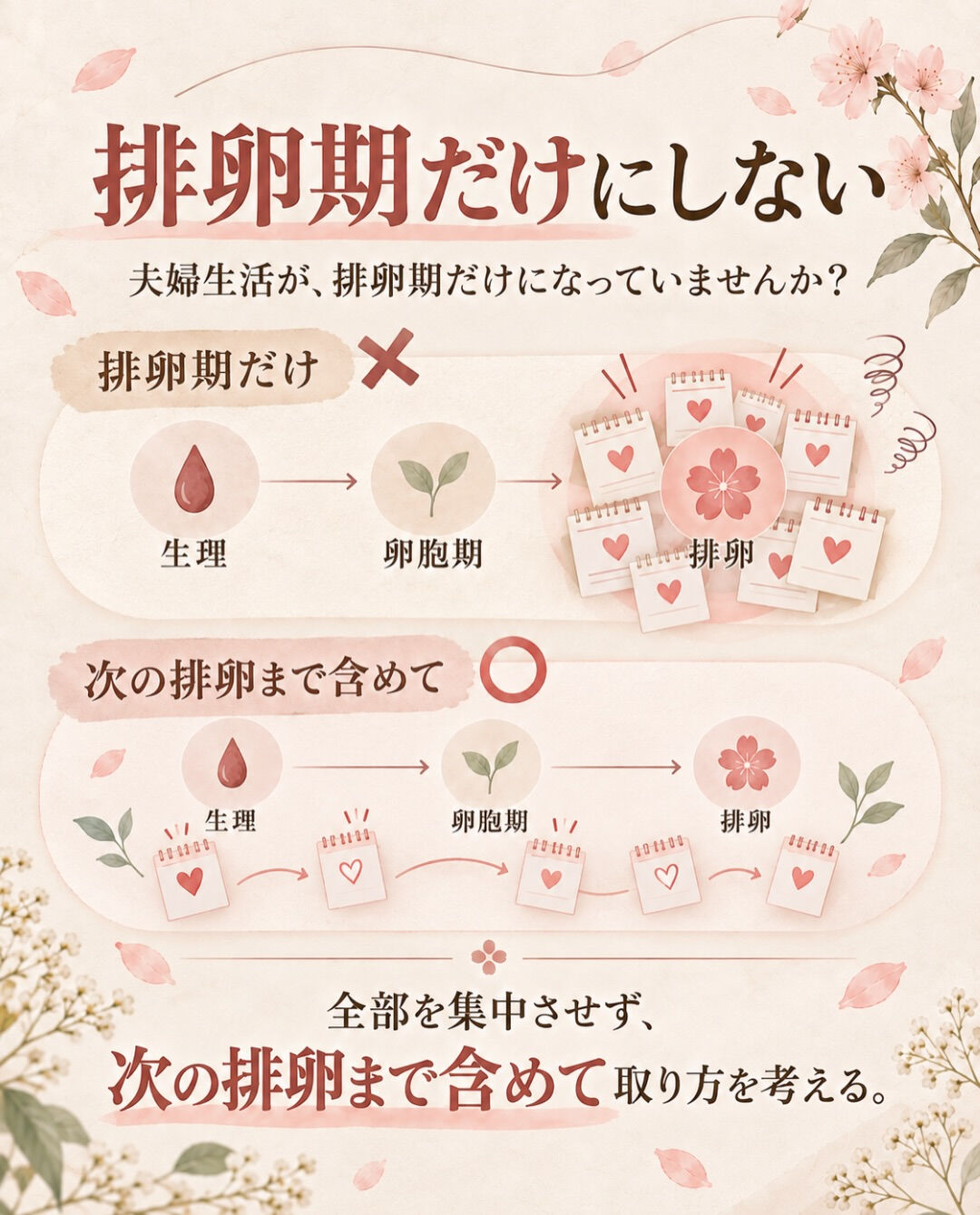 タイミングが1回しか取れなかった