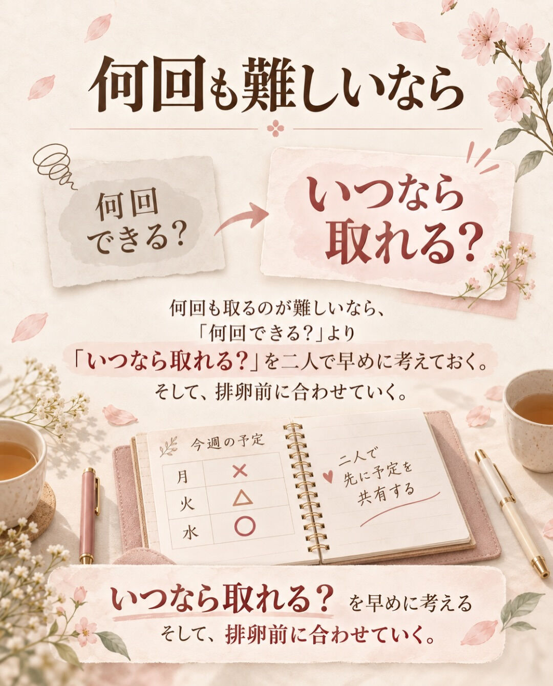 タイミングが1回しか取れなかった