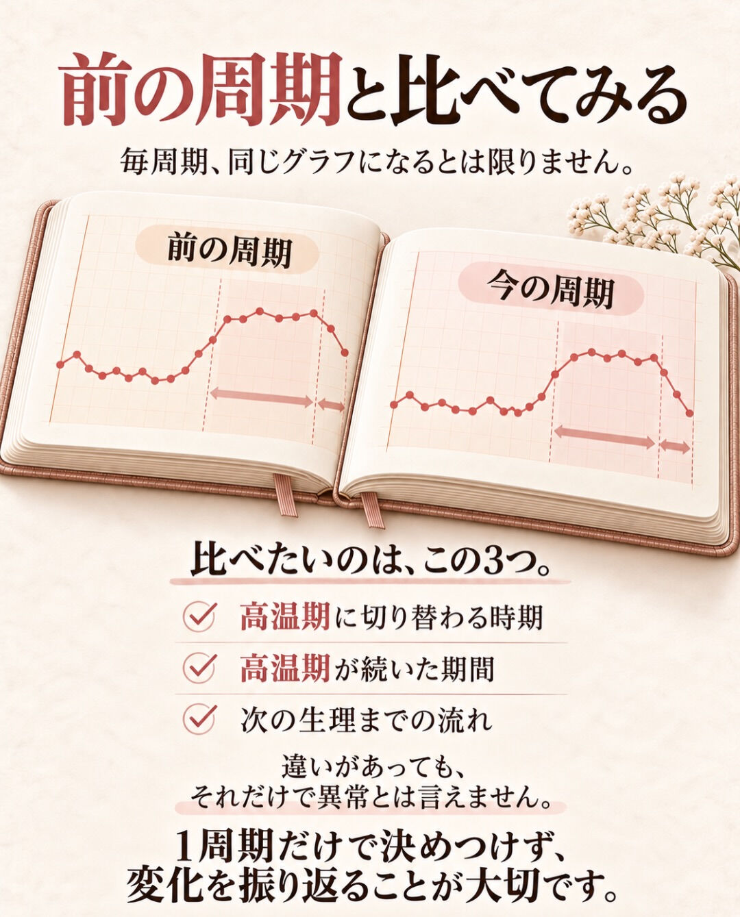 基礎体温、毎朝測っているけど、どう見ればいいの？